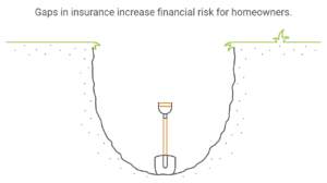 home insurance after builders risk