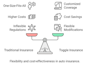 toggle auto insurance

